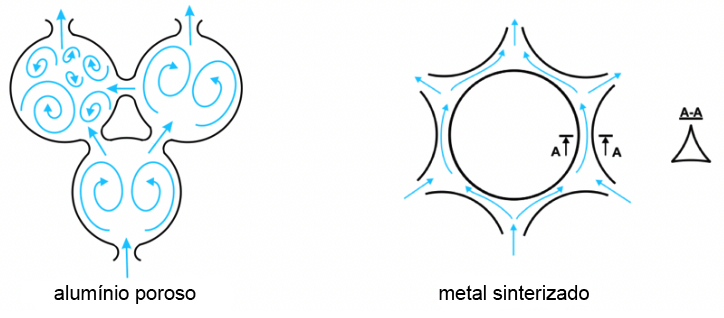 Flow-of-liquid-or-gas-into-the-pores-of-porous-aluminium-vs-sintered-metal