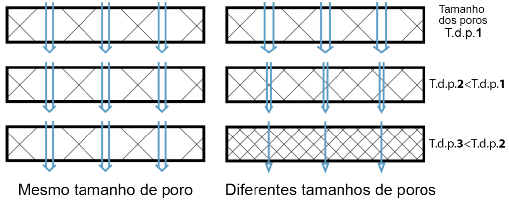 Porous-aluminium-has-a-wide-range-of-available-pore-sizes