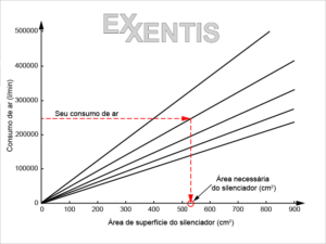 determination-of-flat-pneumatic-silencer-type-by-flow-diagrams