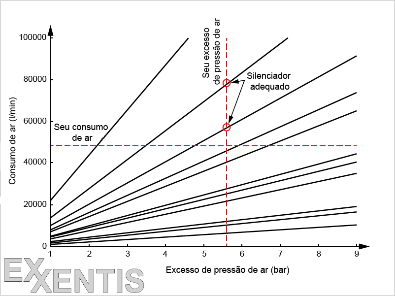 determination-of-pneumatic-silencer-type-by-flow-diagrams