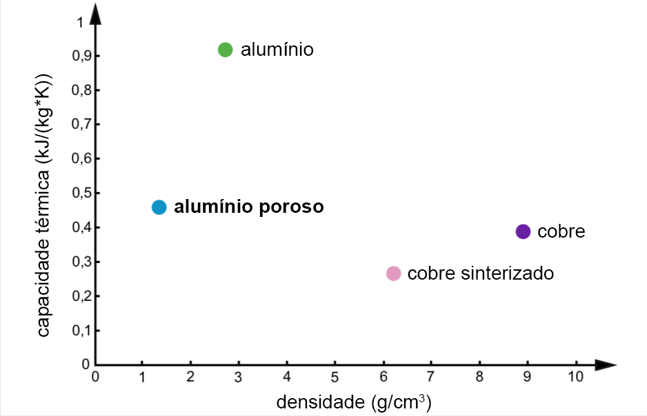heat-capacity_of-porous-aluminium