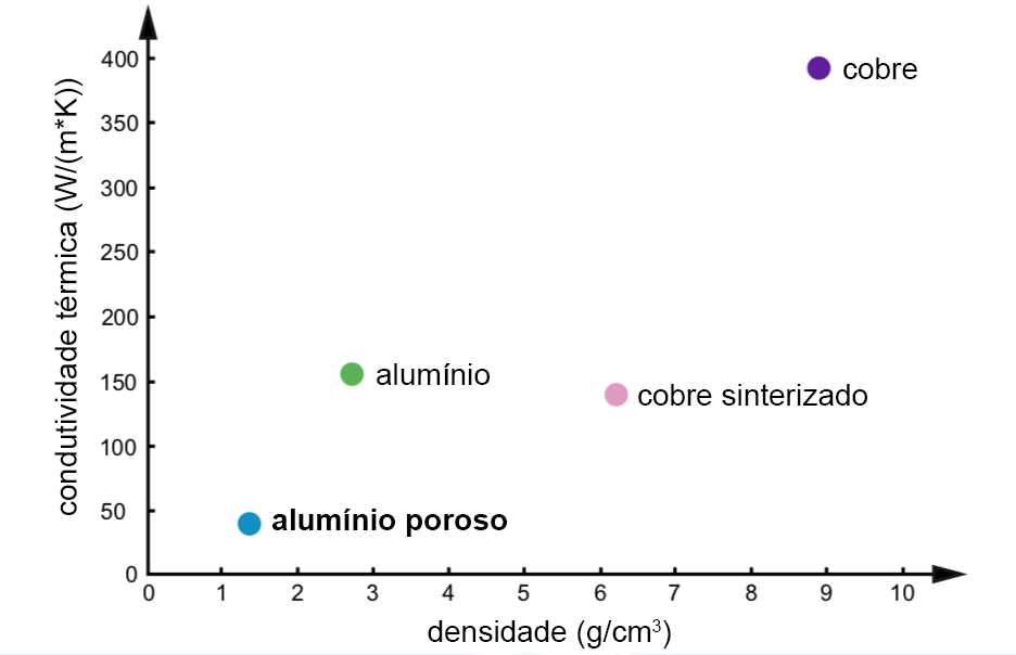 thermal-conductivity-of-porous-aluminium