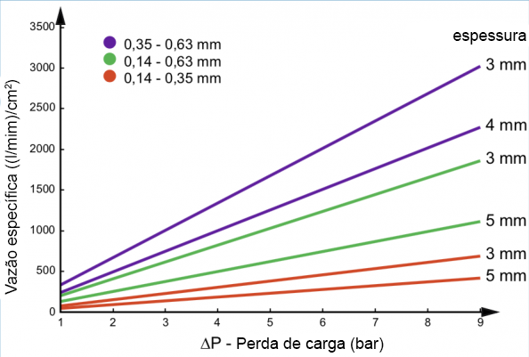 flow-rate-of-porous-aluminum